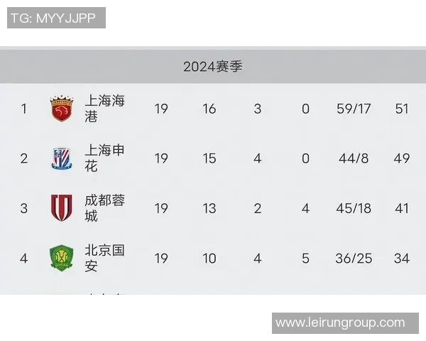 广州恒大战胜上海申花，继续领跑中超积分榜，保持不败纪录