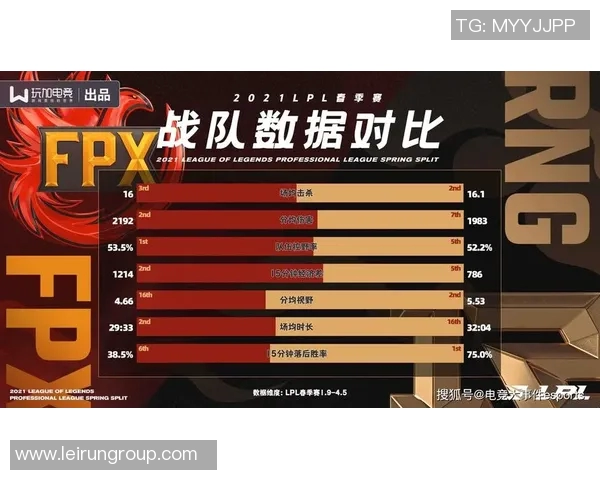 数据分析揭示FPX战队在比赛中的意识表现与决策影响力